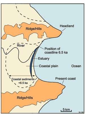 A map of a typical depositional coast. The dashed line indicates the mid-Holocene shoreline. The shoreline has extended seawards (prograded) due to coastal sedimentation during the last ~6,500 years of high, relatively stable sea level.
