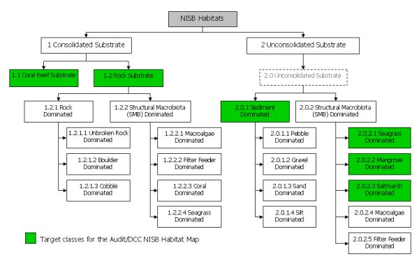 National Intertidal/Subtidal Benthic Habitat Classification Scheme