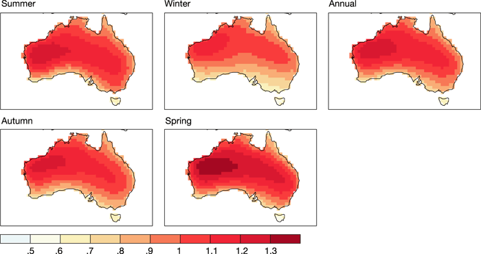 Best estimate (50th percentile) of the changes in average temperature (°C) over Australia for 2030 using the A1B emission scenario for summer, autumn, winter, spring and annual.
